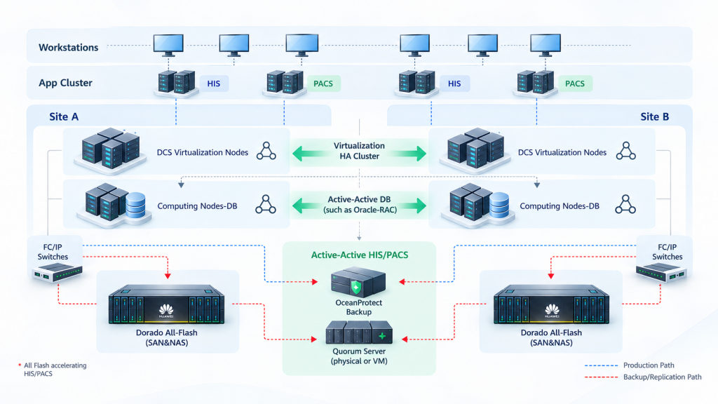 active-active-architecture